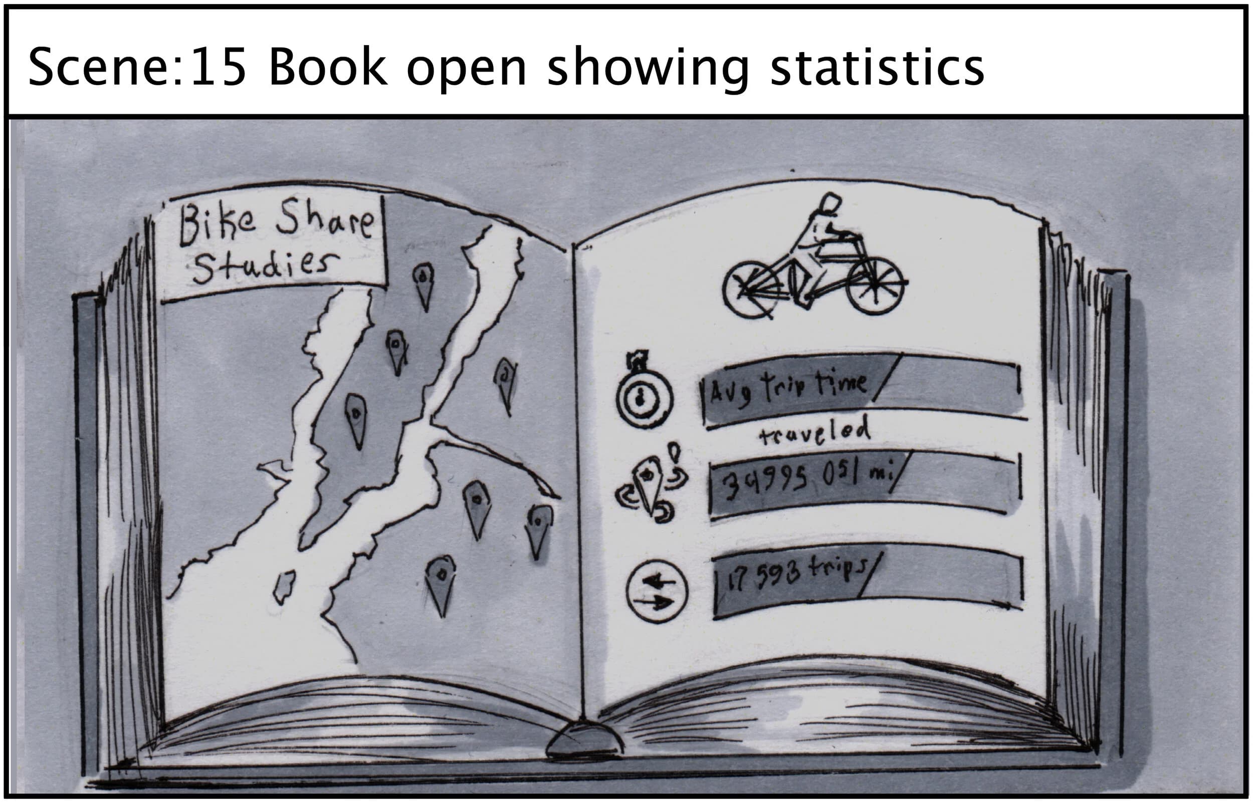 Mashable Brand X — Bike Sharing — Storyboards 15