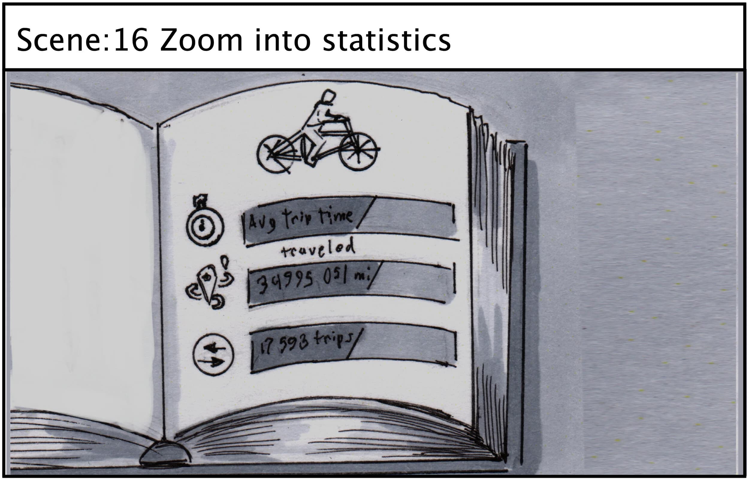 Mashable Brand X — Bike Sharing — Storyboards 16